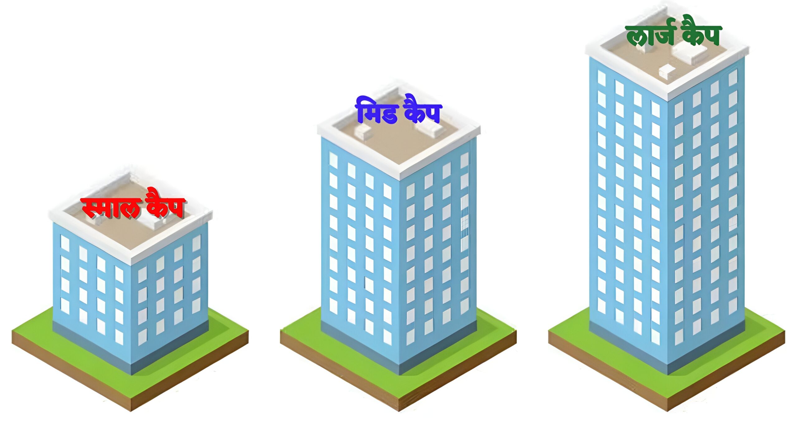 स्मॉल कैप, मिड कैप, लार्ज कैप और मल्टी कैप फंड में क्या अंतर होता है?